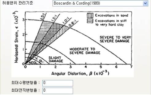 설계옵션_인접구조물_Boscardin.png