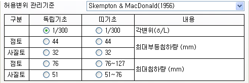 설계옵션_인접구조물_Skempton.png