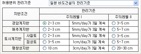 허용변위_일본_비도건설의_관리기준.png