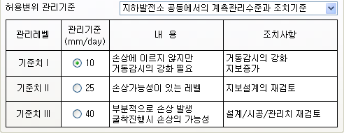허용변위_지하발전소_공동에서의_계측관리수준과_조치기준.png