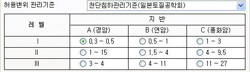 허용변위_천단침하관리기준.png