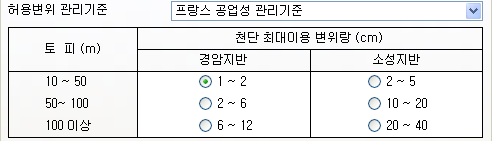 허용변위_프랑스_공업성_관리기준.png