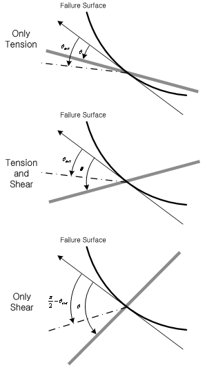Failure_Angle.png