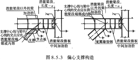 框架_支撑钢抗震性能的有限元分析