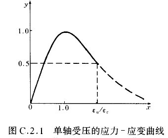 混凝土的多轴强度和本构关系