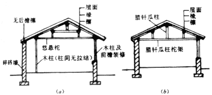 10木结构和土石墙房屋