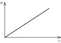 Linear_elastic-stress.jpg