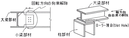 pin-connect_slot-hole.GIF