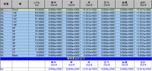 story_load_table.gif