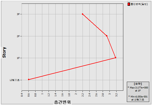 M04_P02_T03020_DB1_00_IMG_01_GRAPH_01.png