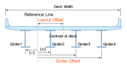Section