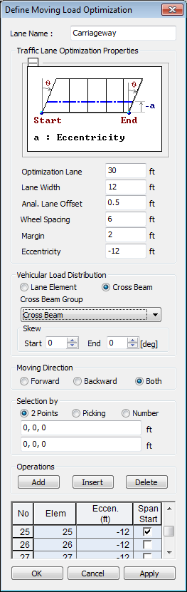 Optimal Loading Examples Moving Load Optimization