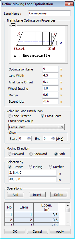 Moving Load Optimization