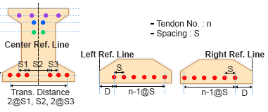 Tendon