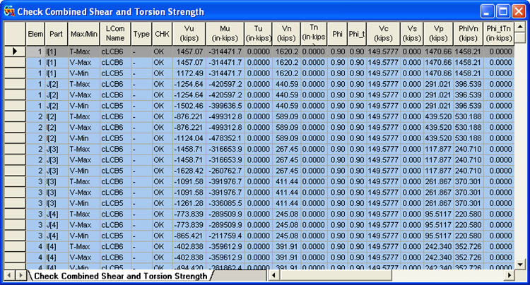 Check Combined Shear and Torsion Strength