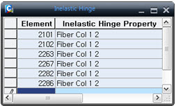 Inelastic Hinge Property Tale