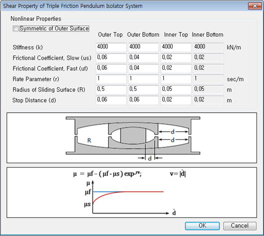 General Link Properties