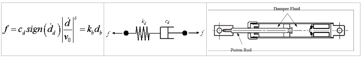 General Link Properties