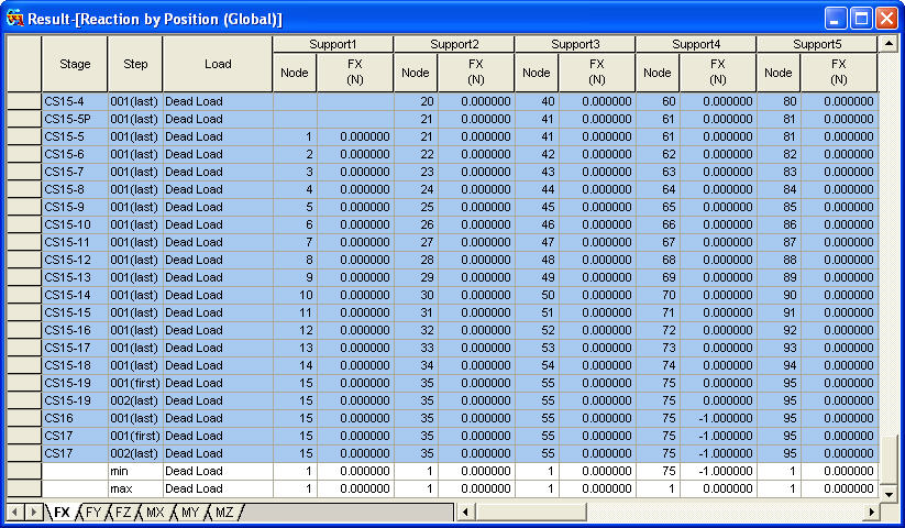 Reaction by Position Table(Global)