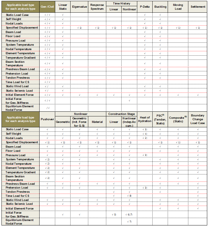 Analysis Guide