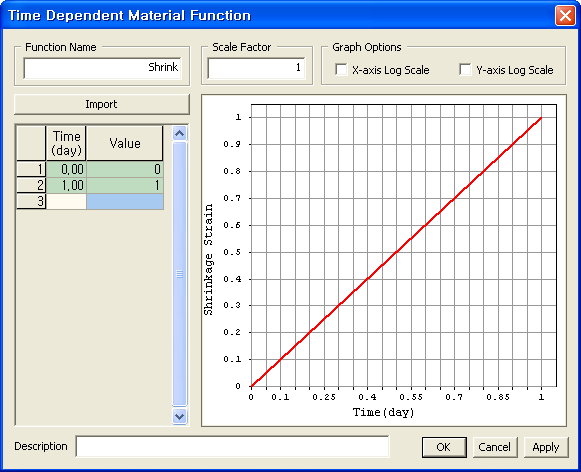 Time Dependent Material (Creep/Shrinkage) Function