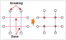 Break Edge Example Break Curve