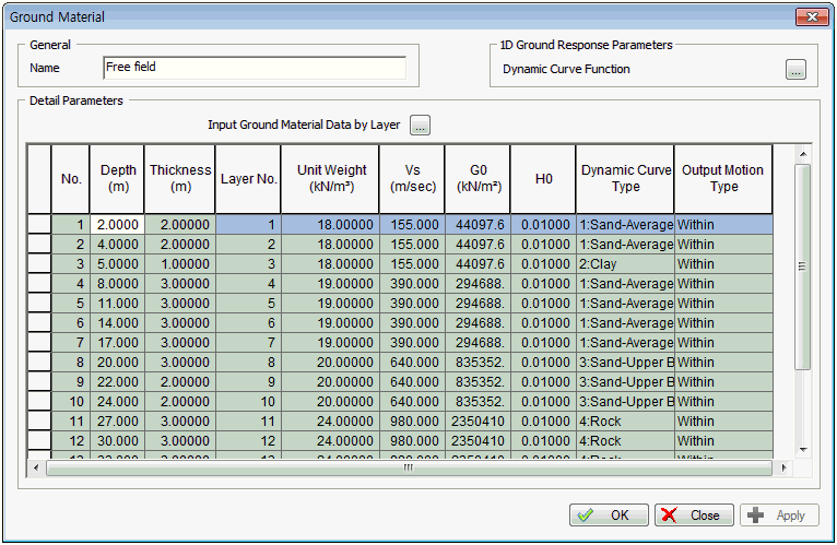 Strata Method Stocking Model (Strata modeling)