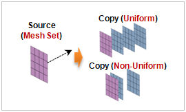 Misdirection Mesh Transfer