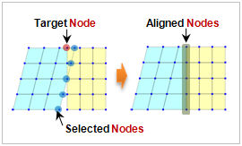Exocode Models Alignment Align