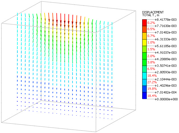 Vector Display Example Image Vector