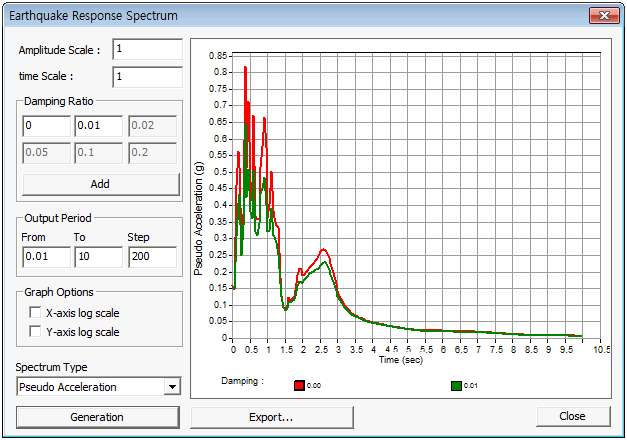 Earthquake Response Spectrum