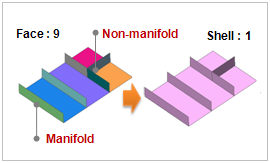 Overlapping Segmented Shell Surface