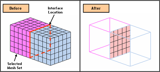 Create Interface