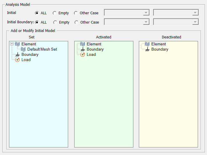 Case Analysis Model Analysis Case