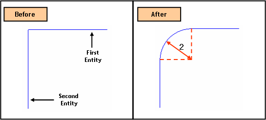 Fillet Edge