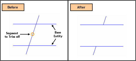Break Edge Example Break Edge