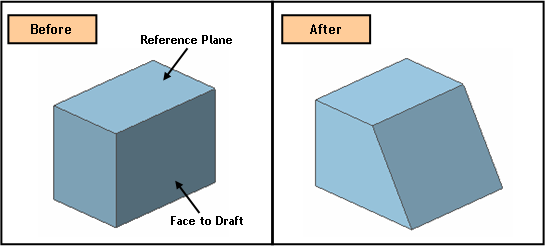 Particular Draft Draft