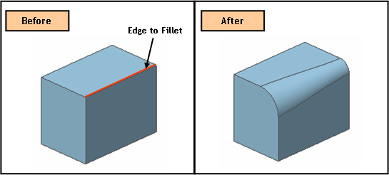 Fillet