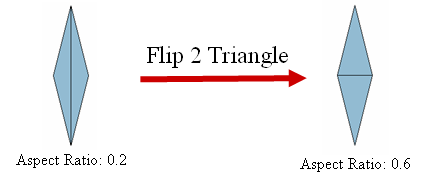 Modify Topology