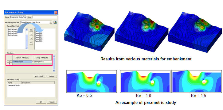 Parametric Study