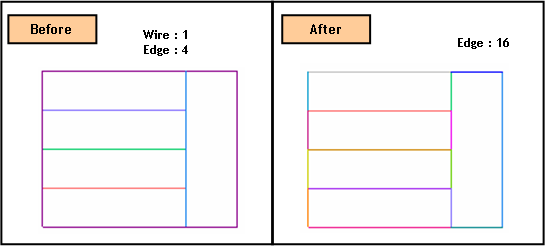 Intersect Edge