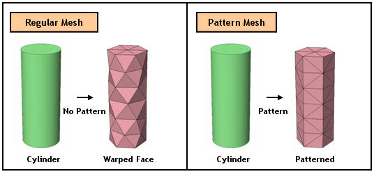 Mesh Preference
