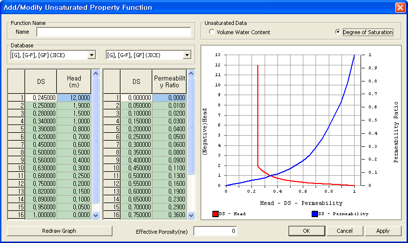 Unsaturated property Function