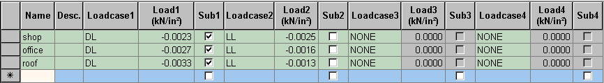 Floor Load Type