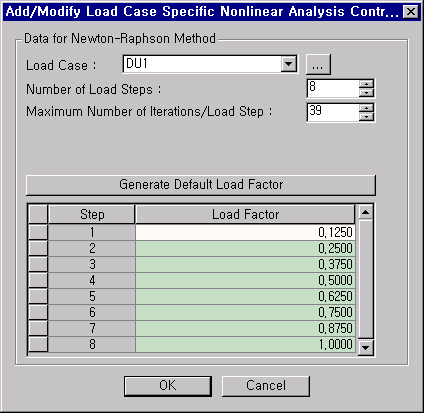 Nonlinear Analysis Control
