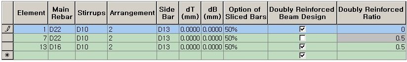 Benchmark Rebar Design Criteria for Rebar by Members