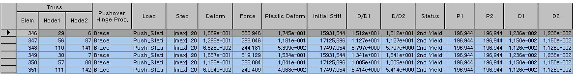 Truss Summary