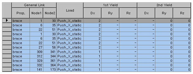 Yield Step