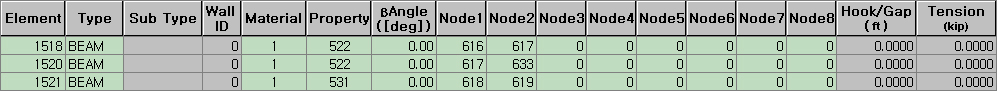 Element Detail Table