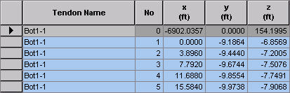 Tendon Spacing Chart.pdf Tendon Coordinates